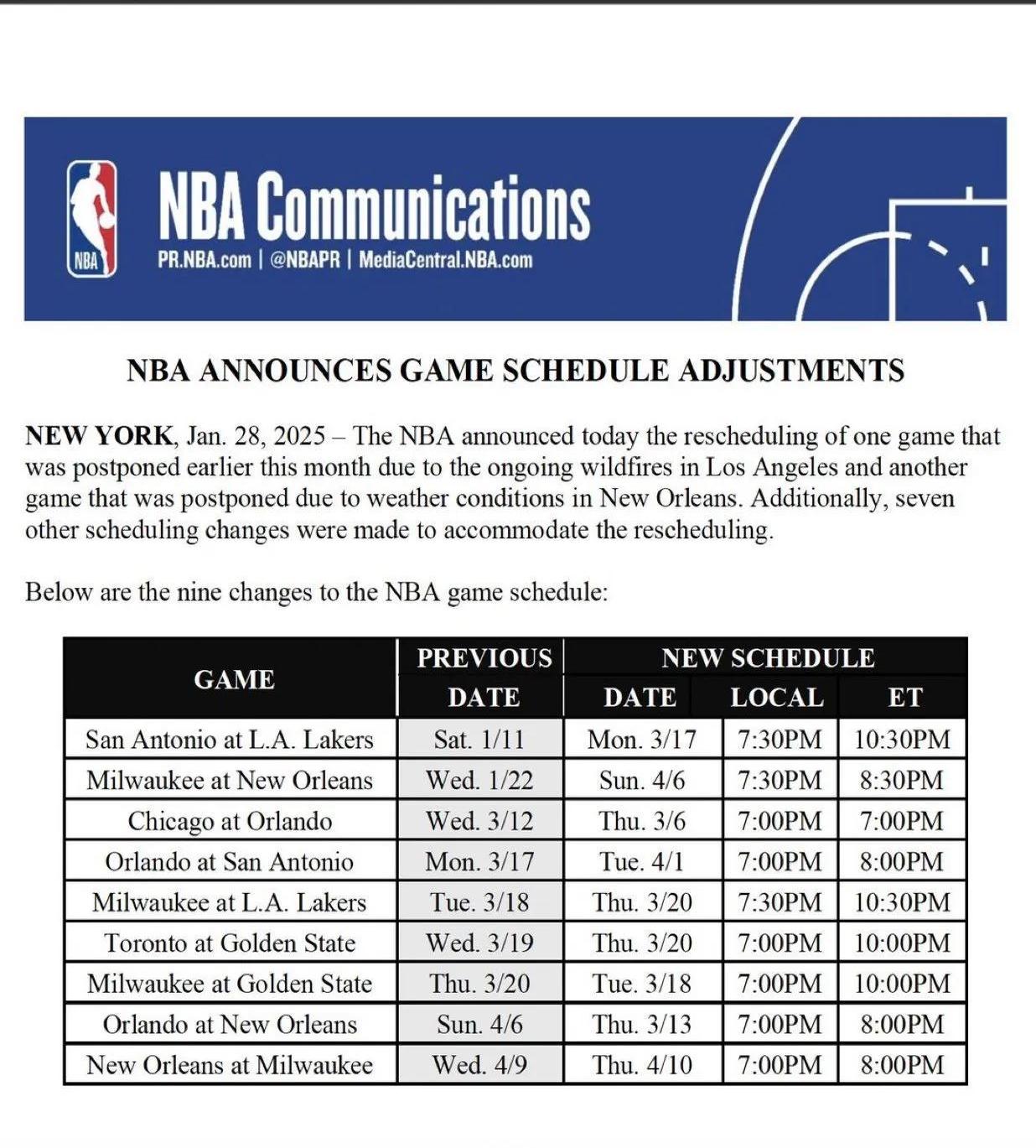 NBA transfer summary list (2025 NBA transaction summary)